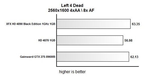 Игровое железо - Тестирование XFX 1GHz Radeon HD 4890 Black Edition