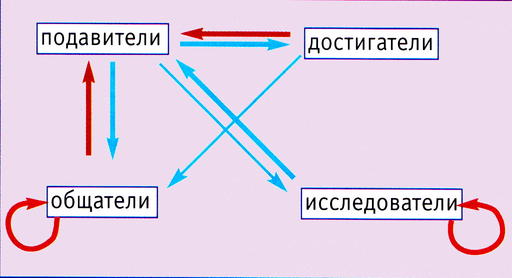 Айон: Башня вечности - Размышлизмы стороннего геймера