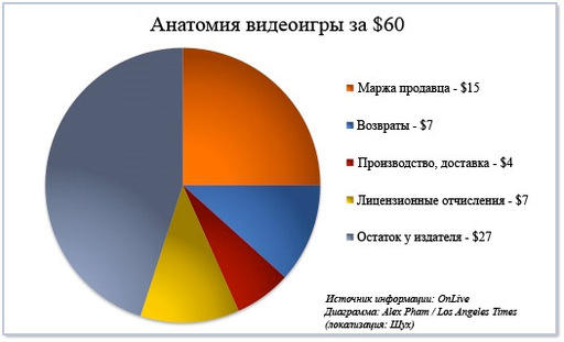 Обо всем - Как, по-вашему, должны делаться игры? Или творческий конвейер…